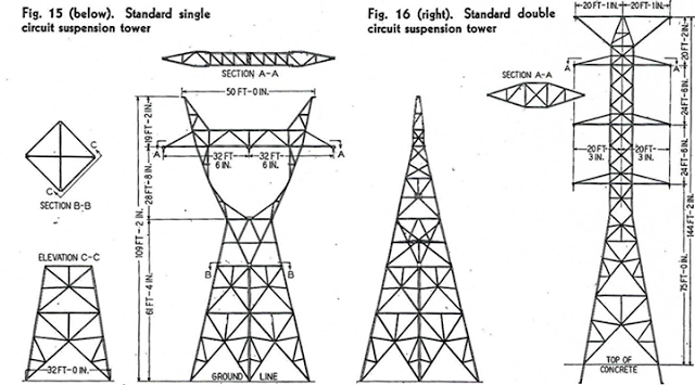 electrical transmission line design